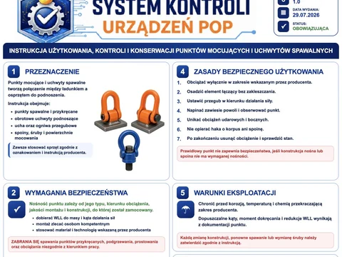 Punkty mocujące i uchwyty spawalne