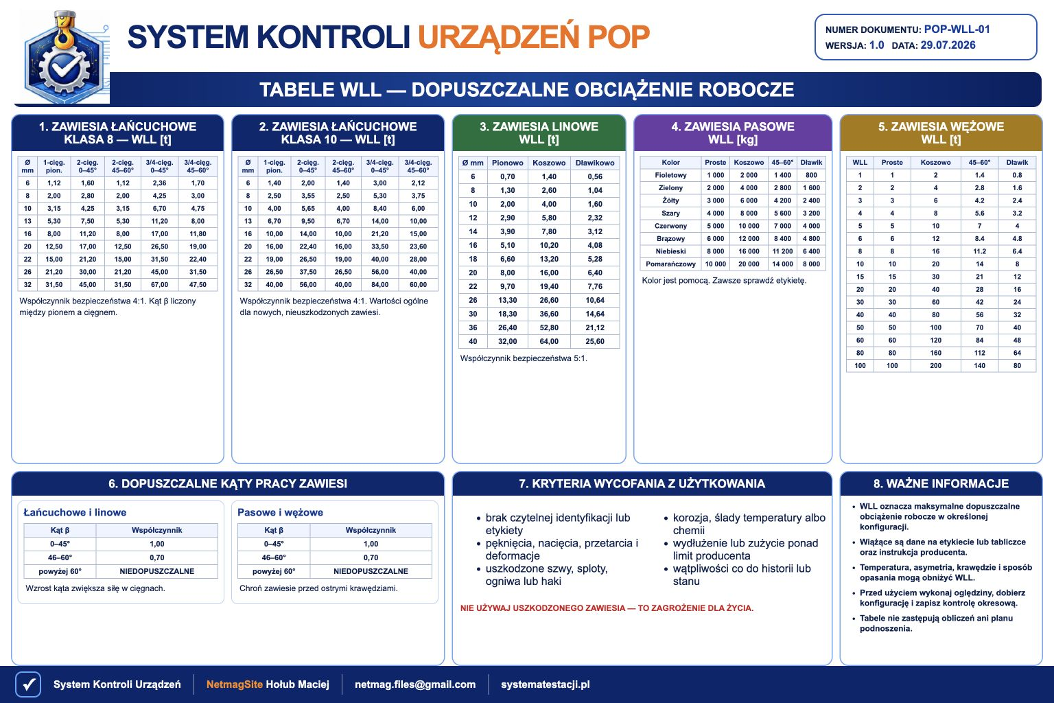 Tabela WLL - dopuszczalne obciążenie robocze - plansza instruktażowa
