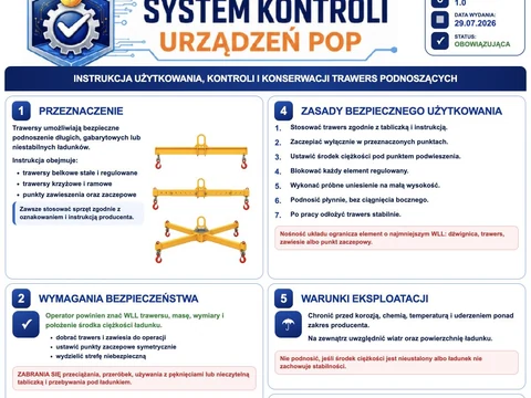 Trawersy podnoszące