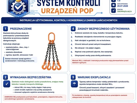 Zawiesia łańcuchowe