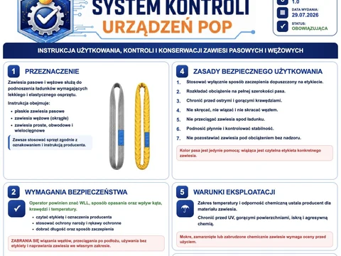 Zawiesia pasowe i wężowe