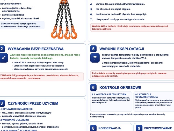 Fragment instrukcji użytkowania i konserwacji zawiesi łańcuchowych